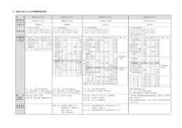 筑後川水系における水資源開発基本計画