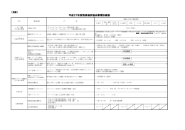 平成27年度筑後地区協会事業計画表