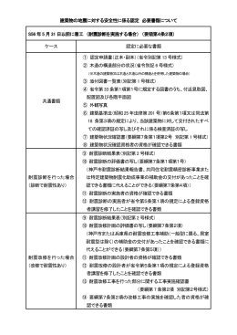 建築物の地震に対する安全性に係る認定 必要書類について