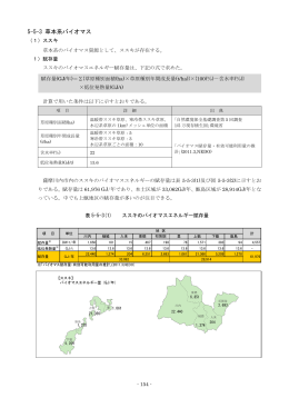 5-5-3 草本系バイオマス