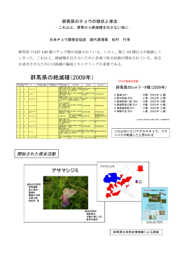 群馬県野生動物調査・対策報告会要旨集 2011年度