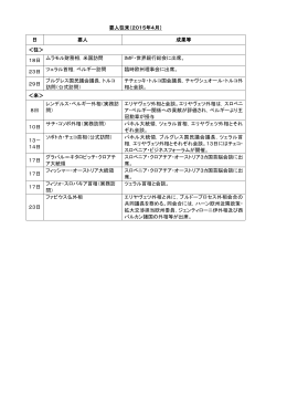 要人往来（2015年4月） 日 要人 成果等 ＜往＞ 18日 ムラモル財務相