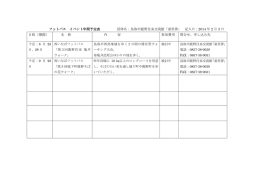 鳥取市鹿野往来交流館「童里夢」 記入日：2014 年 2
