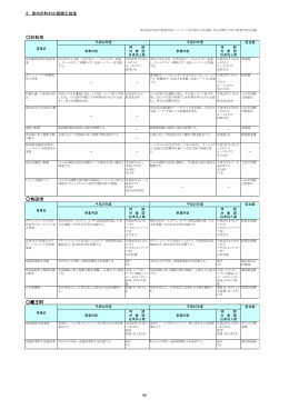 2 仙南地区 [PDFファイル／197KB]
