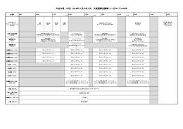 大会日程 1日目 2014年11月23日（日） 大阪国際会議場・リーガロイヤル