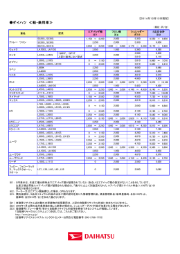 ダイハツ ≪軽・乗用車≫