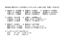 第26回土浦市スポーツ少年団ミニバスケットボール新人大会 予選リーグ