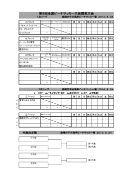 ビーチサッカー関東大会組み合わせ (PDF:130KB)