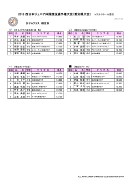 2013 西日本ジュニア体操競技選手権大会（愛知県大会） inスカイホール