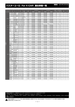 バスターユーロK-CAR適合表