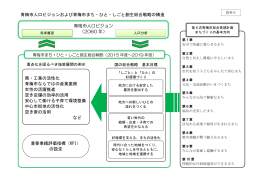 青梅市人口ビジョンおよび青梅市まち・ひと・しごと創生総合戦略の構造
