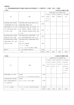 免除規定 （3）簡易架線集材装置等の運転の業務に係る特別教育（14