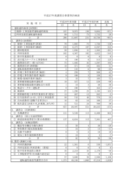 平成27年度講習会事業等計画表（PDF形式 76KB）