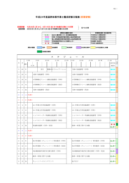 前期研修 - 公益社団法人あおもり農林業支援センター