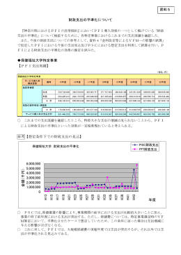 財政支出の平準化について 『神奈川県におけるPFIの活用指針』において