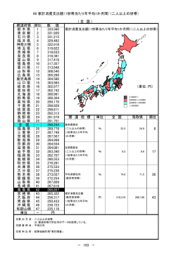 60 家計消費支出額（1世帯当たり年平均1か月間）（二人以上の世帯