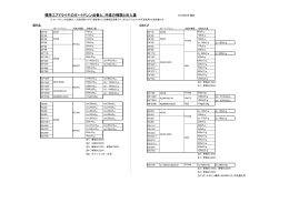 標準エアドライヤのオートドレン品番と、冷媒の種類と封入量