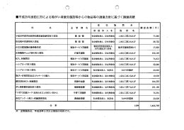 配布資料 [178KB pdfファイル]
