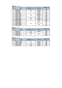 HDNシリーズ 1 HDN-8BF 0.2 R134a 110 2 HDN