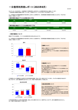 一日信用利用者レポート（2015年8月）