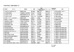 平成24年度 佐賀の昔話リスト