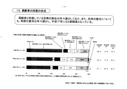 C ー3】 高齢者の同居の状況 〉