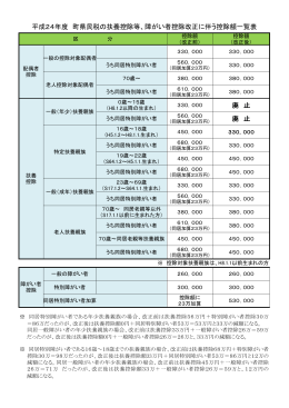 障がい者控除改正に伴う控除額一覧表
