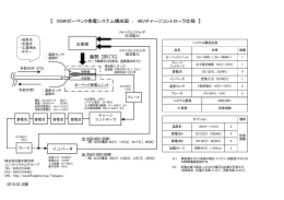 廃熱 205[℃] 【 100Wゼーベック発電システム構成図 ： 48Vチャージ