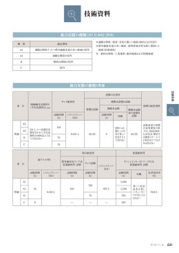 技術資料