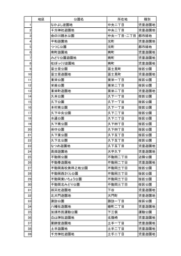 地区 公園名 所在地 種別 1 なかよし遊園地 中央二丁目 児童