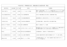 平成26年度千郷地域活動交付金事業採択事業一覧 [151KB pdf]