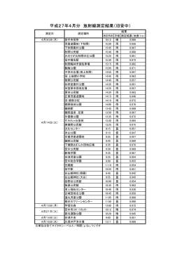 市有施設等 - 安中市役所