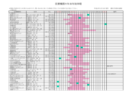 医療機関の年末年始休暇