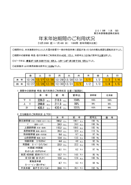 年末年始期間のご利用状況 [PDF/19KB]