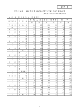 平成27年度 都立高校全日制等志望予定（第1志望）調査結果