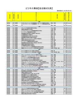ビジネス専攻【全日制ゼミ系】