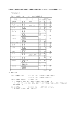 1 再募集実施校等 （1）全日制課程・フレックススクール再募集