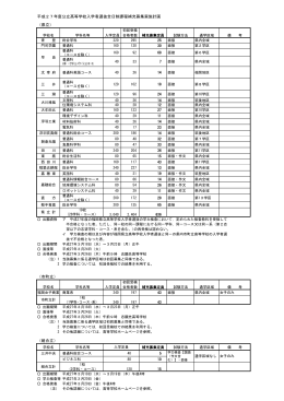 全日制課程 [PDFファイル／130KB]