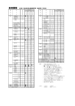 教育課程 全日制 岡山県立岡山御津高等学校 総合学科（1年次生）