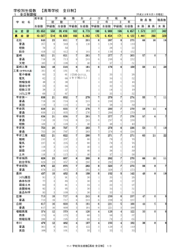 学校別生徒数【高等学校全日制】（PDF：69KB）