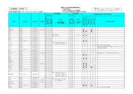 【共通選抜（全日制）】