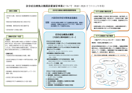 依存症治療拠点機関設置運営事業について