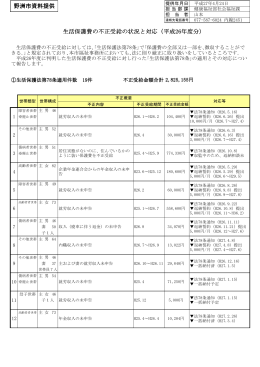 野洲市資料提供 生活保護費の不正受給の状況と対応（平成26年度分）