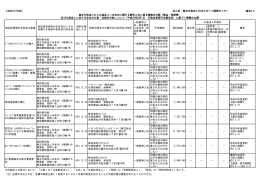 131KB - 日本スポーツ振興センター