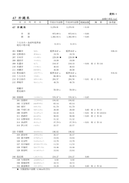 47 沖 縄 県