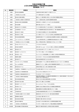 採択事業者はこちら（171KB） - ふるさと名物応援事業 小売事業者等