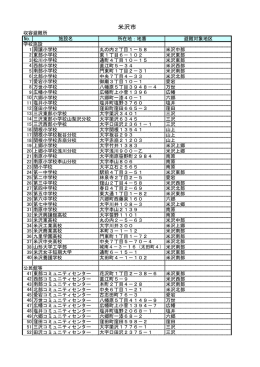 米沢市