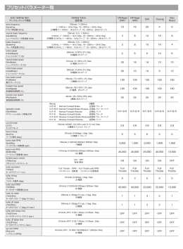 プリセットパラメータ一覧