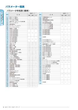 パラメーター一覧表