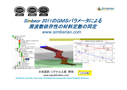 Simbeor 2011のGMSパラメータによる 周波数依存性の